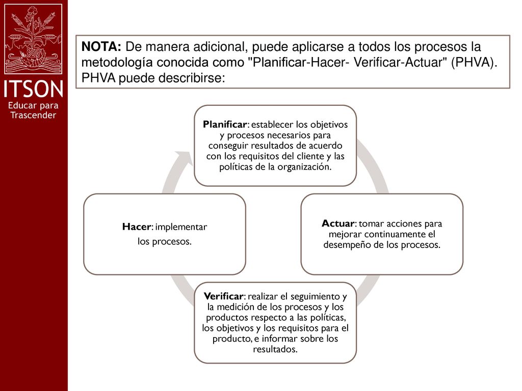NOTA: De manera adicional, puede aplicarse a todos los procesos la metodología conocida como Planificar-Hacer- Verificar-Actuar (PHVA). PHVA puede describirse: