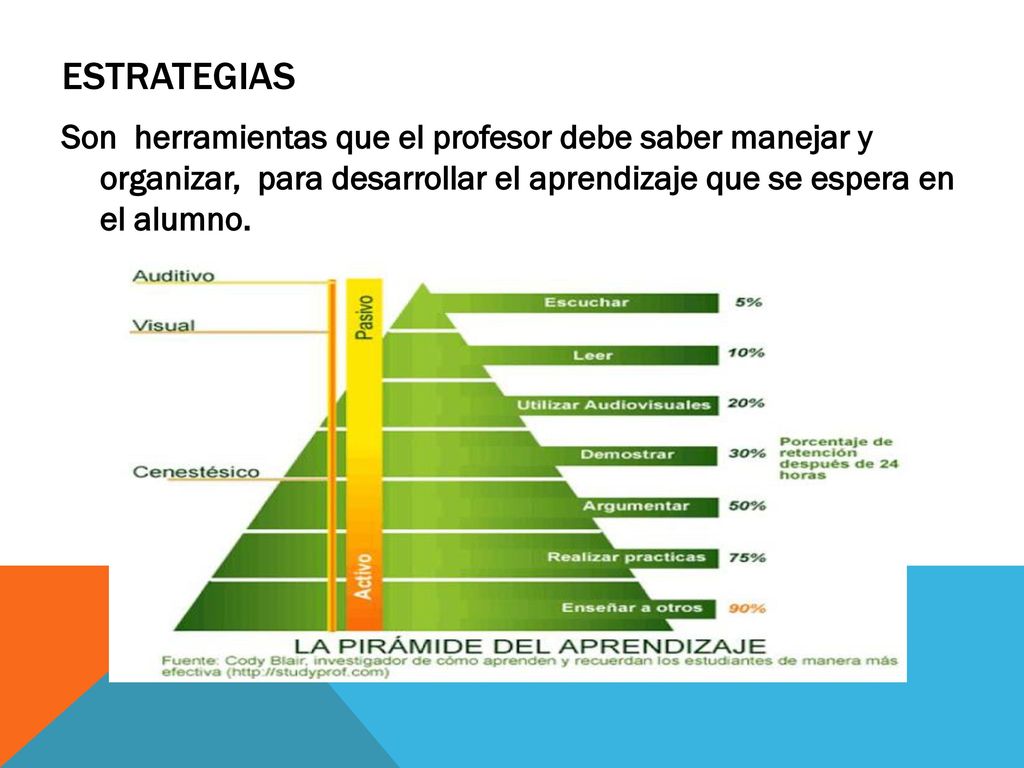 ESTRATEGIAS Son herramientas que el profesor debe saber manejar y organizar, para desarrollar el aprendizaje que se espera en el alumno.