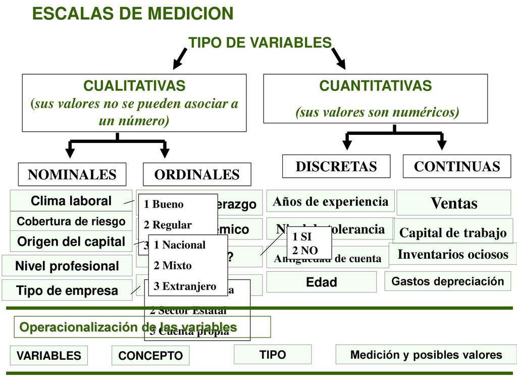 ESCALAS DE MEDICION Ventas TIPO DE VARIABLES CUALITATIVAS