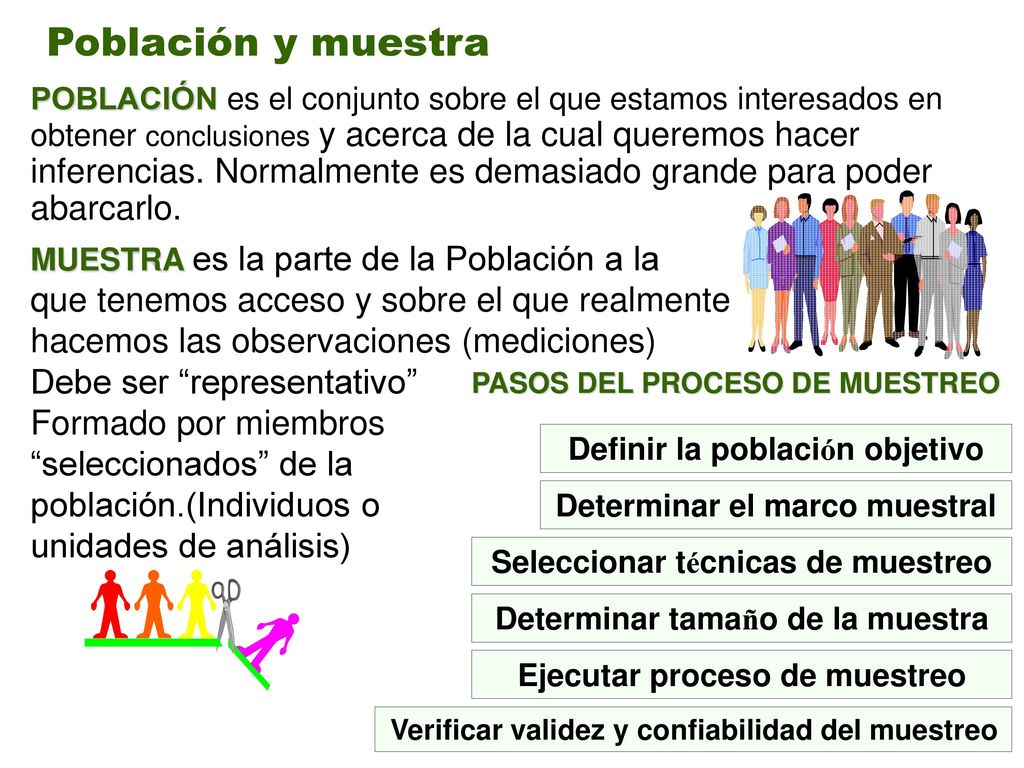 Población y muestra POBLACIÓN es el conjunto sobre el que estamos interesados en. obtener conclusiones y acerca de la cual queremos hacer.