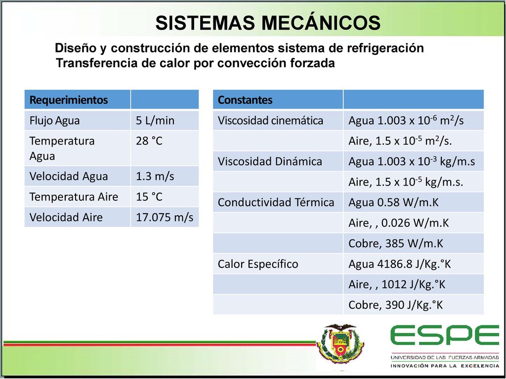SISTEMAS MECÁNICOS Diseño y construcción de elementos sistema de refrigeración. Transferencia de calor por convección forzada.