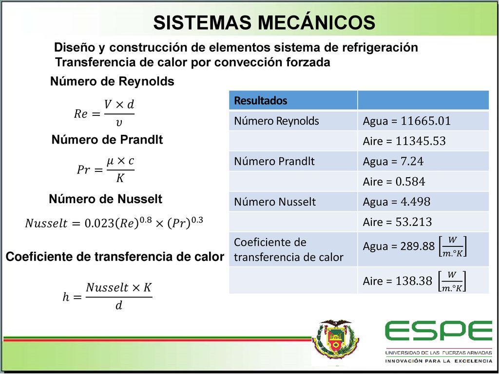 SISTEMAS MECÁNICOS Diseño y construcción de elementos sistema de refrigeración. Transferencia de calor por convección forzada.