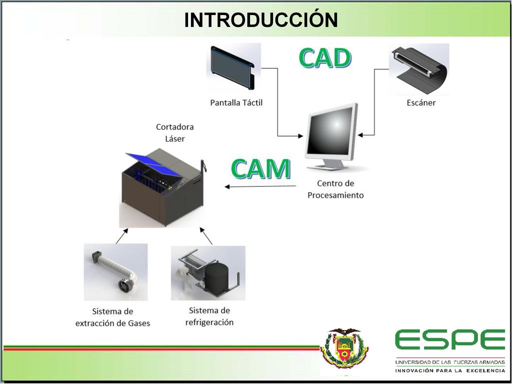 Introducción Explicar de manera entendible el proyecto realizado y dar ejemplos de lo q se puede hacer.