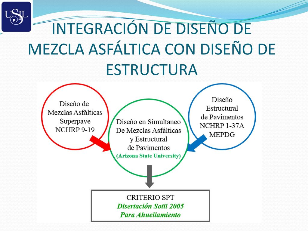 INTEGRACIÓN DE DISEÑO DE MEZCLA ASFÁLTICA CON DISEÑO DE ESTRUCTURA