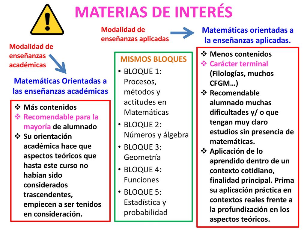 MATERIAS DE INTERÉS Matemáticas orientadas a la enseñanzas aplicadas.