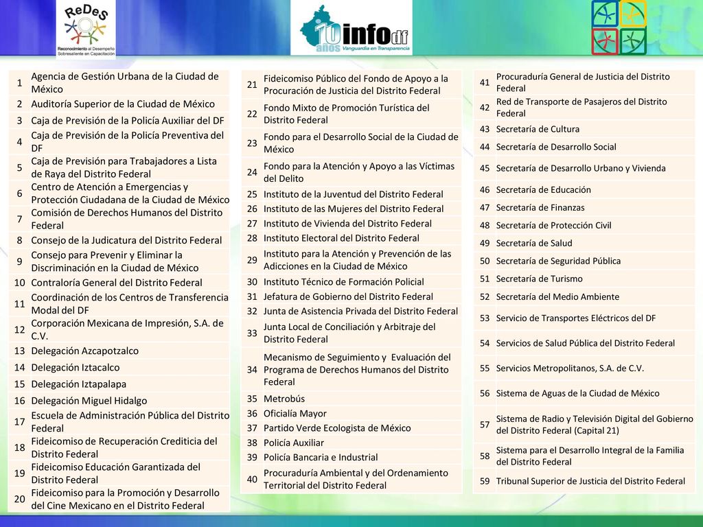 10/16/2017 2:19 AM 1 Agencia de Gestión Urbana de la Ciudad de México