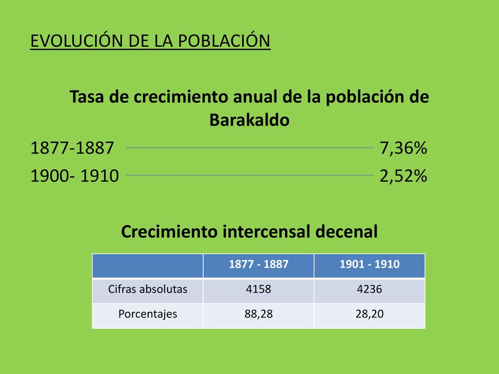EVOLUCIÓN DE LA POBLACIÓN Tasa de crecimiento anual de la población de Barakaldo ,36% ,52% Crecimiento intercensal decenal