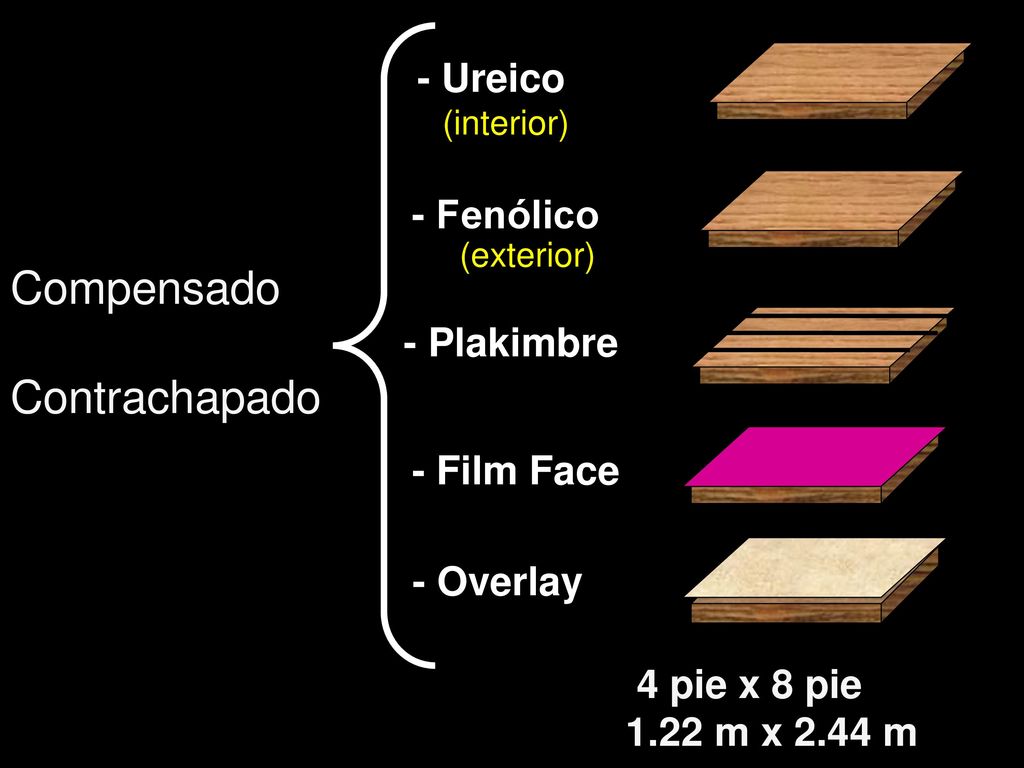 Compensado Contrachapado - Ureico - Fenólico - Plakimbre - Film Face