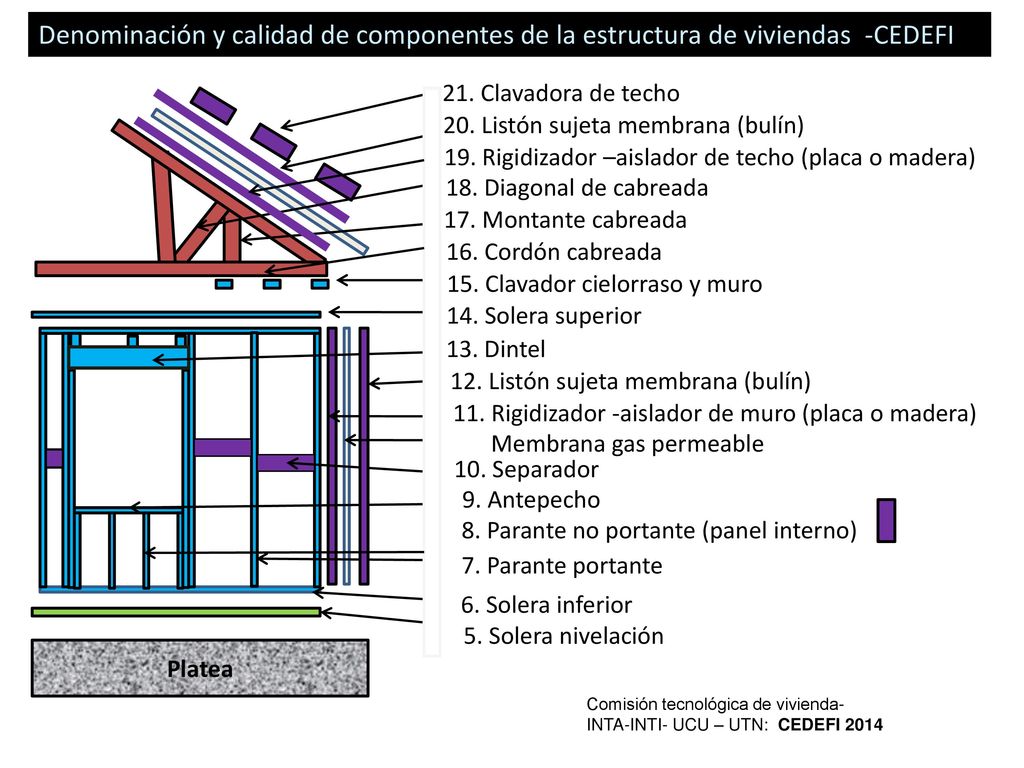 Denominación y calidad de componentes de la estructura de viviendas -CEDEFI