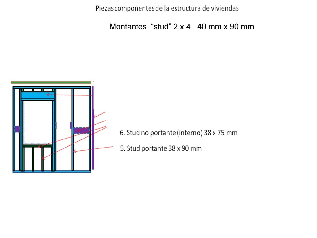 Montantes stud 2 x 4 40 mm x 90 mm