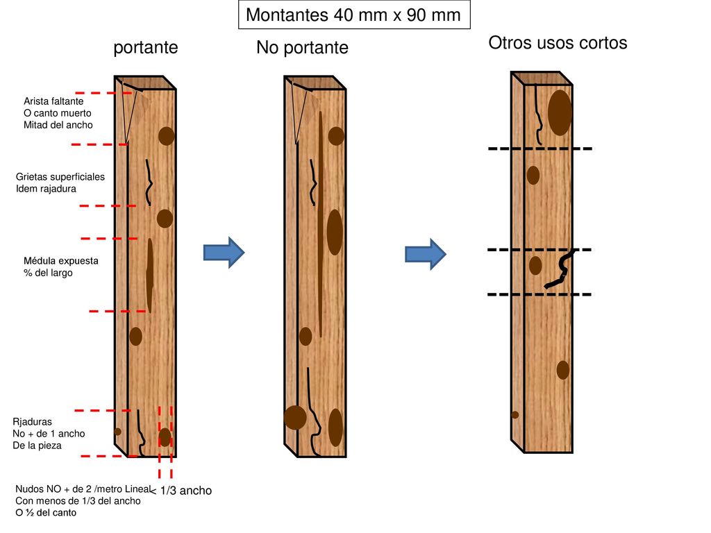 Montantes 40 mm x 90 mm Otros usos cortos portante No portante