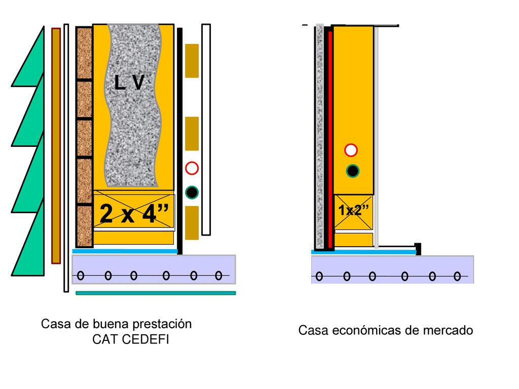 2 x 4 2 x 4 L V L V 1x2 1 x 2 Casa de buena prestación CAT CEDEFI