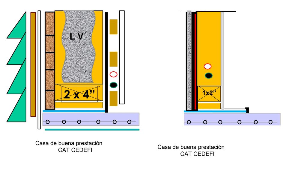 2 x 4 2 x 4 L V L V 1x2 1 x 2 Casa de buena prestación CAT CEDEFI