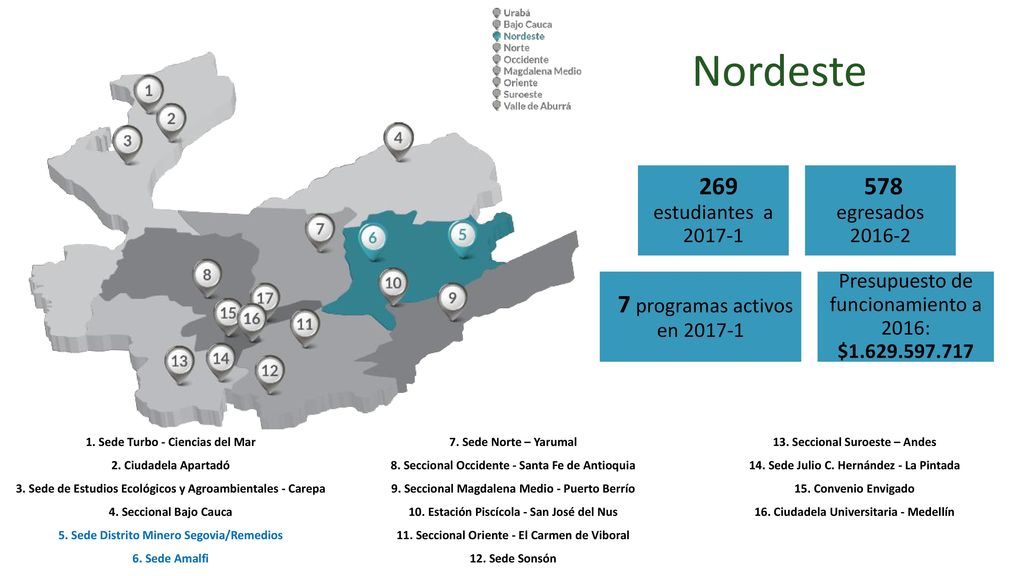 Nordeste 269 estudiantes a egresados programas activos en Presupuesto de funcionamiento a 2016: $