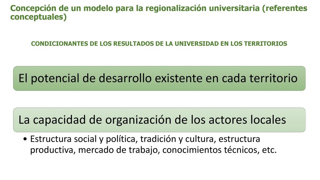 Concepción de un modelo para la regionalización universitaria (referentes conceptuales)