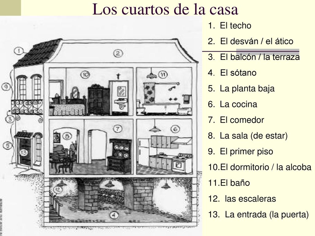 Los cuartos de la casa El techo 2. El desván / el ático