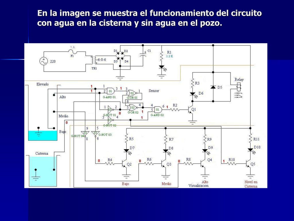En la imagen se muestra el funcionamiento del circuito con agua en la cisterna y sin agua en el pozo.