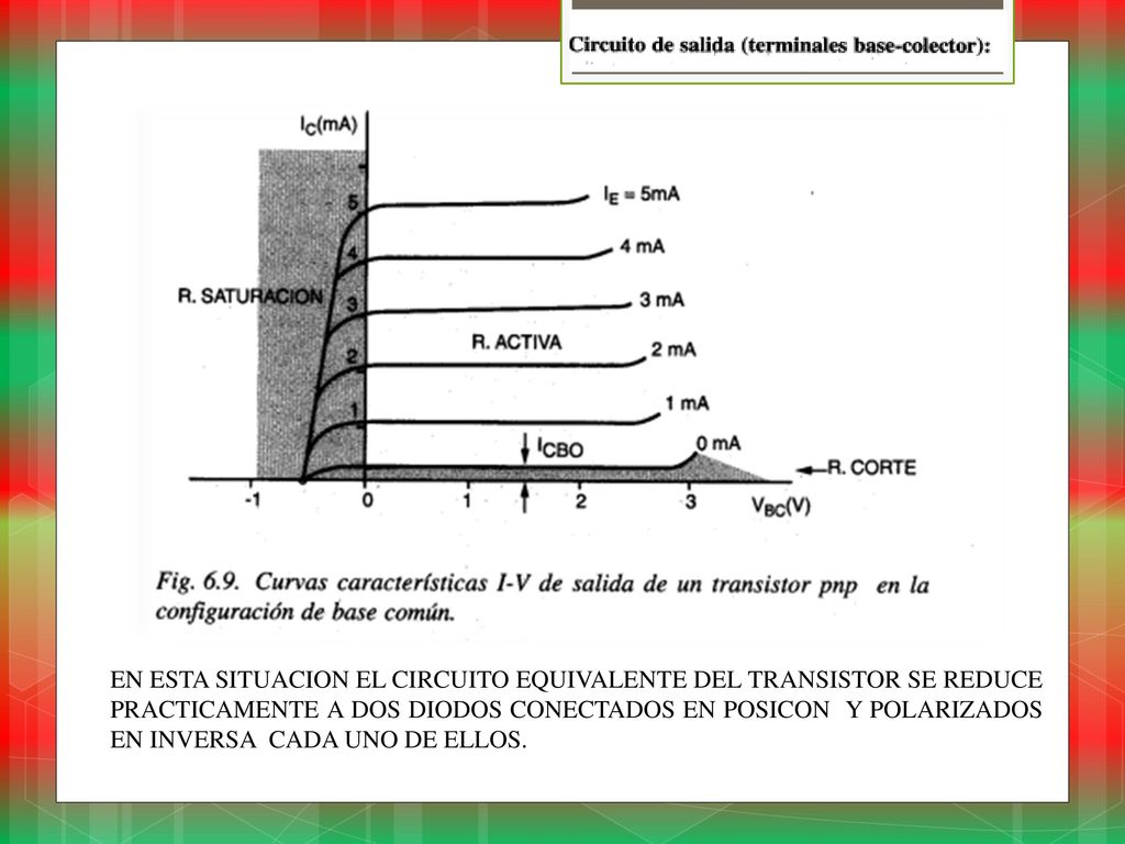 EN ESTA SITUACION EL CIRCUITO EQUIVALENTE DEL TRANSISTOR SE REDUCE PRACTICAMENTE A DOS DIODOS CONECTADOS EN POSICON Y POLARIZADOS EN INVERSA CADA UNO DE ELLOS.