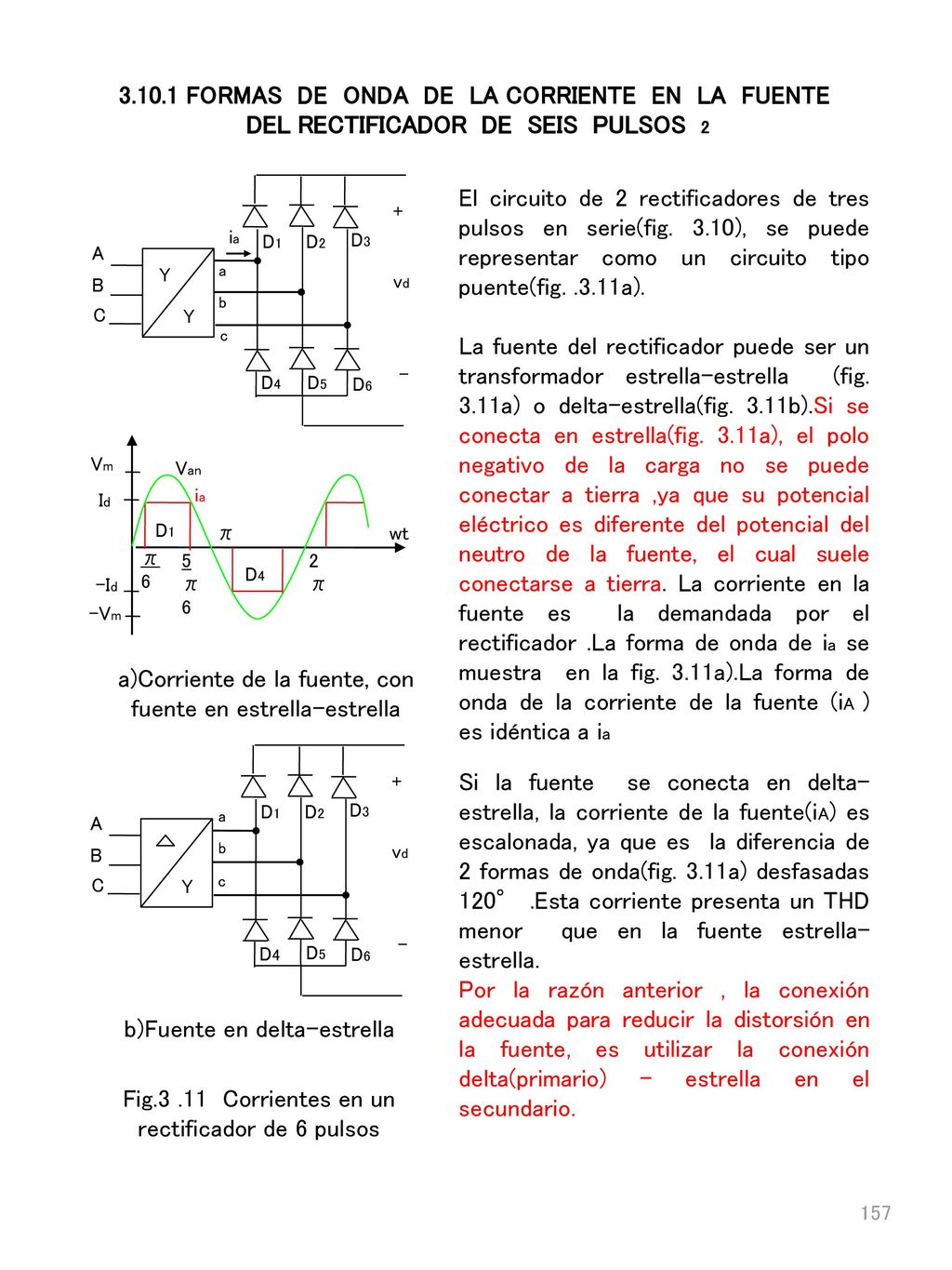 FORMAS DE ONDA DE LA CORRIENTE EN LA FUENTE