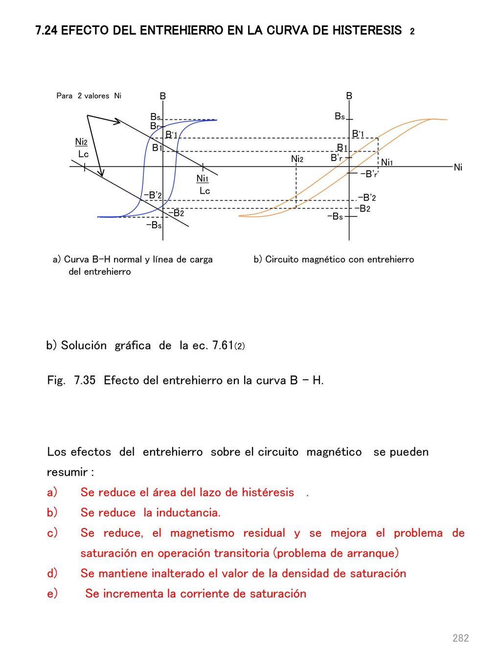 7.24 EFECTO DEL ENTREHIERRO EN LA CURVA DE HISTERESIS 2