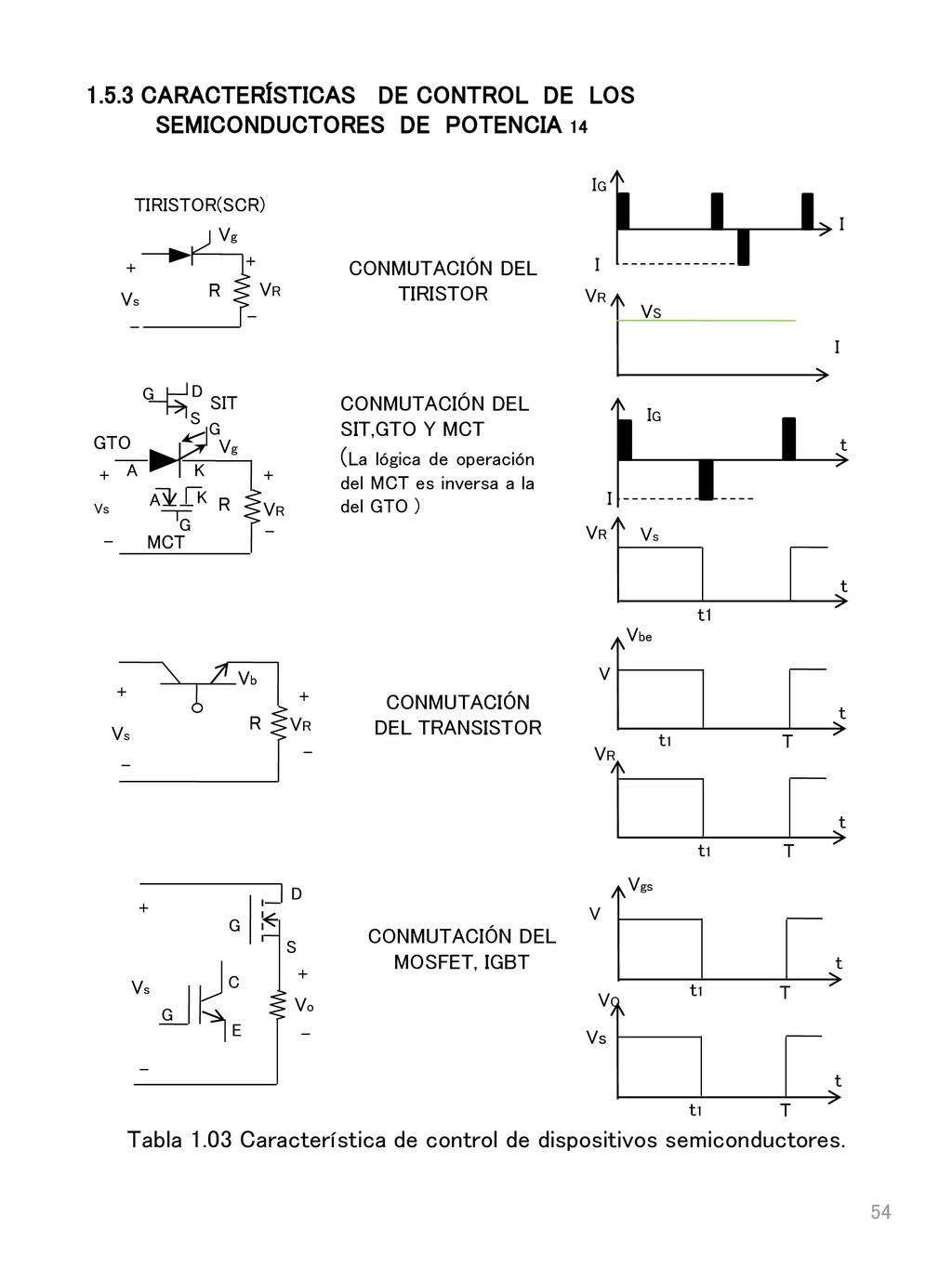1.5.3 CARACTERÍSTICAS DE CONTROL DE LOS SEMICONDUCTORES DE POTENCIA 14