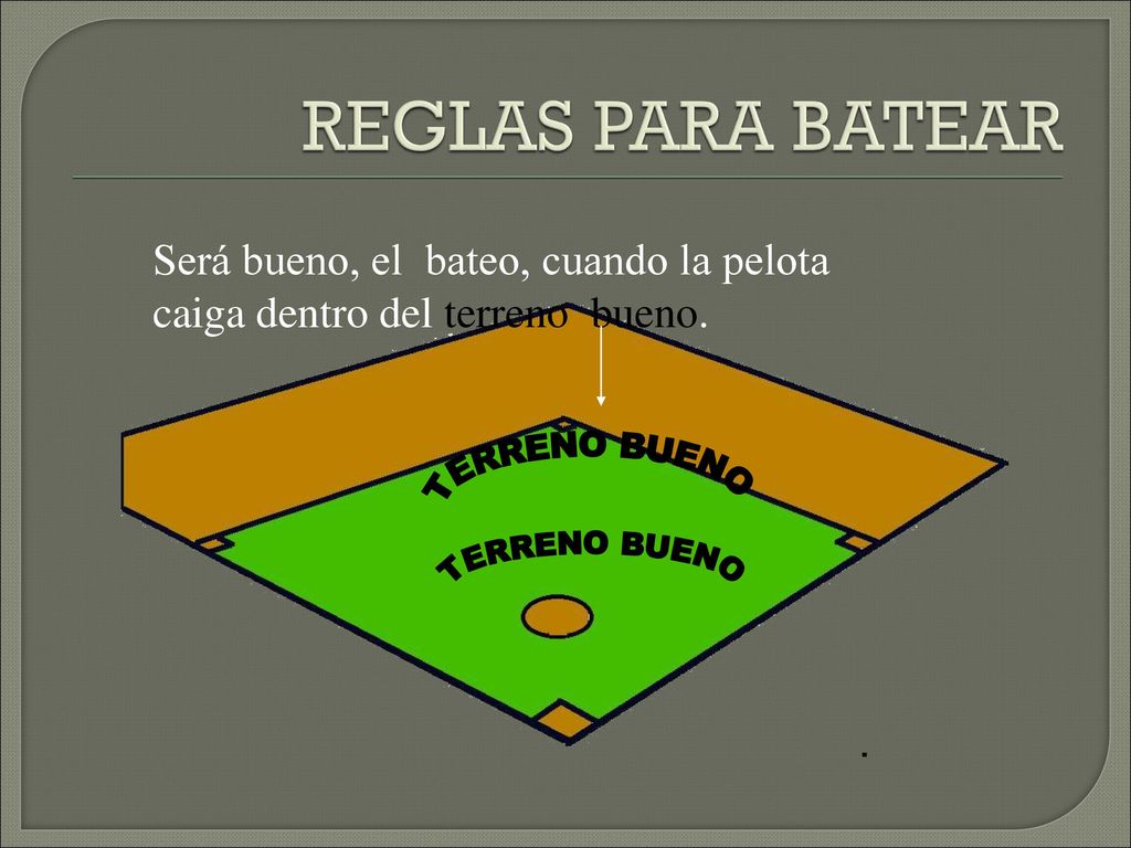 REGLAS PARA BATEAR Será bueno, el bateo, cuando la pelota caiga dentro del terreno bueno. TERRENO BUENO.
