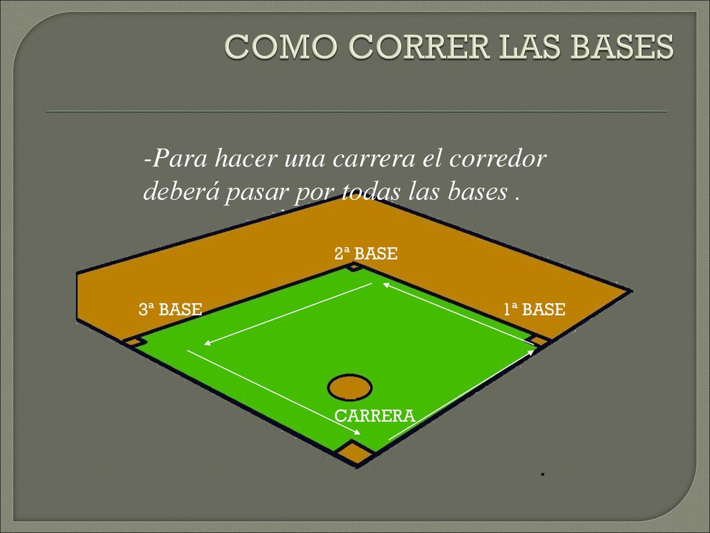 COMO CORRER LAS BASES -Para hacer una carrera el corredor deberá pasar por todas las bases . 2ª BASE.