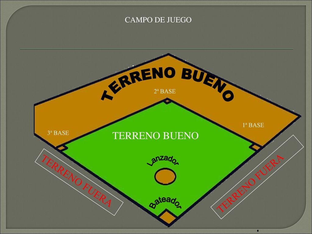 TERRENO BUENO TERRENO BUENO TERRENO FUERA TERRENO FUERA CAMPO DE JUEGO