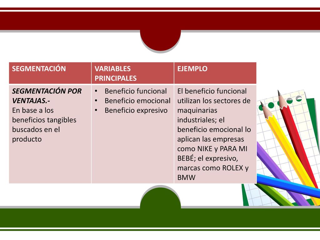 SEGMENTACIÓN VARIABLES PRINCIPALES. EJEMPLO. SEGMENTACIÓN POR VENTAJAS.- En base a los beneficios tangibles buscados en el producto.