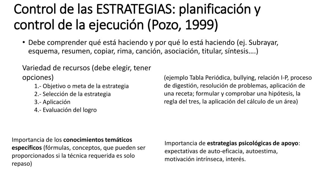Control de las ESTRATEGIAS: planificación y control de la ejecución (Pozo, 1999)