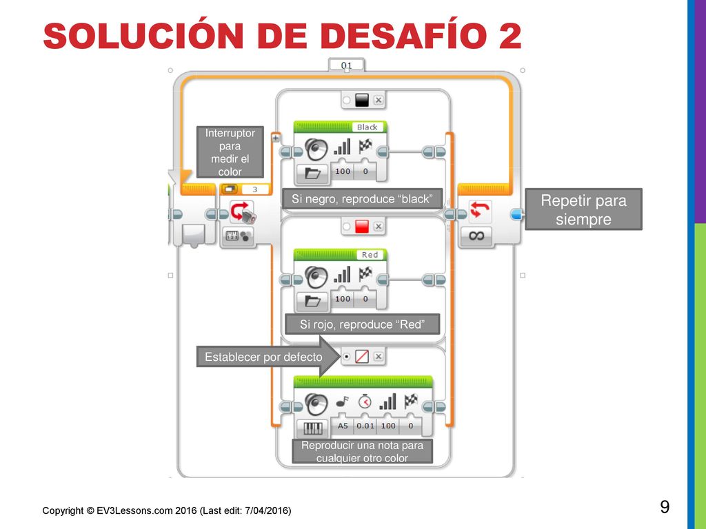 Solución de desafío 2 Repetir para siempre Si negro, reproduce black