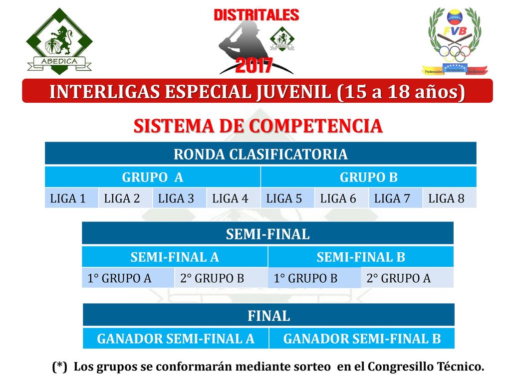 INTERLIGAS ESPECIAL JUVENIL (15 a 18 años) SISTEMA DE COMPETENCIA