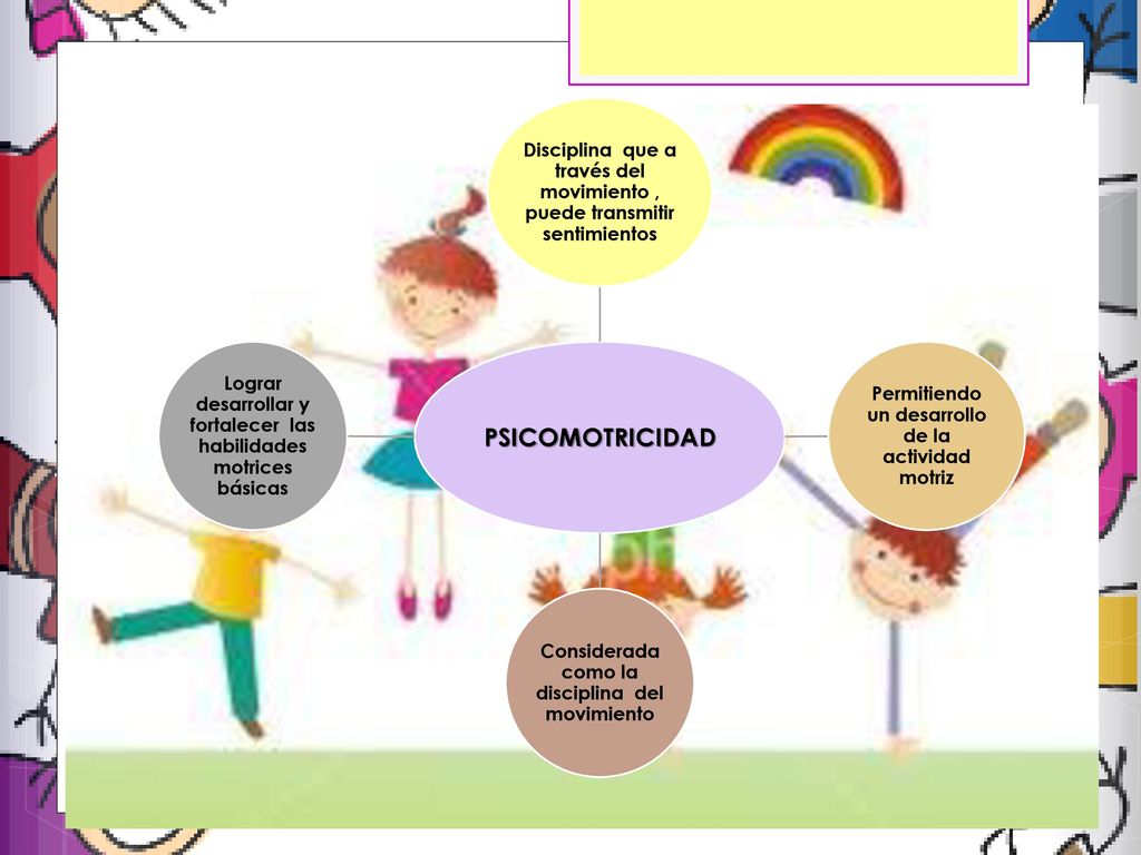 PSICOMOTRICIDAD Disciplina que a través del movimiento , puede transmitir sentimientos. Permitiendo un desarrollo de la actividad motriz.