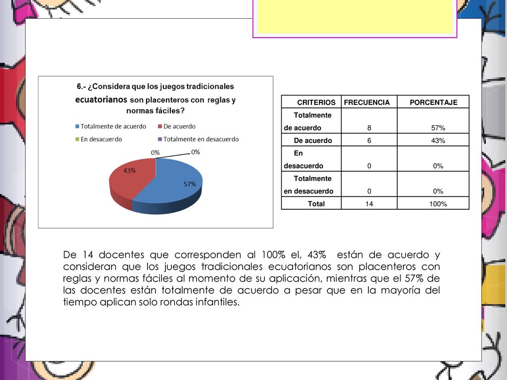 CRITERIOS FRECUENCIA. PORCENTAJE. Totalmente de acuerdo % De acuerdo % En desacuerdo.