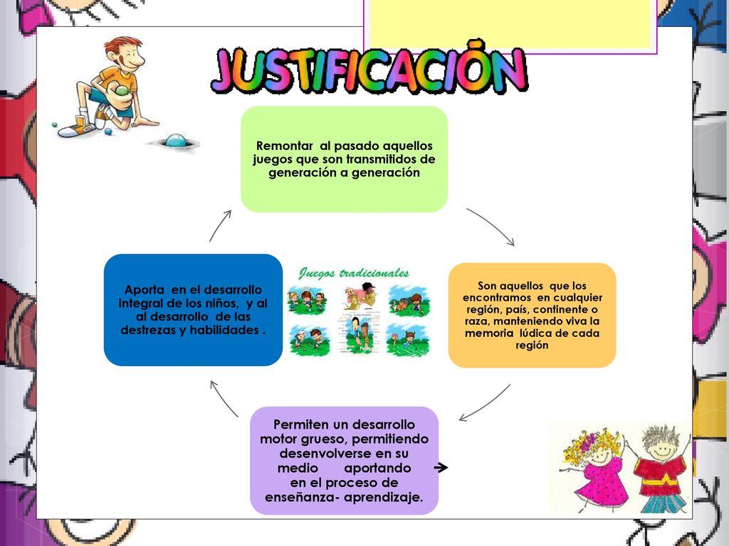 Remontar al pasado aquellos juegos que son transmitidos de generación a generación