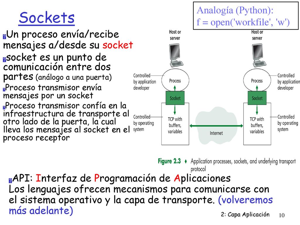 Sockets Analogía (Python): f = open( workfile , w )