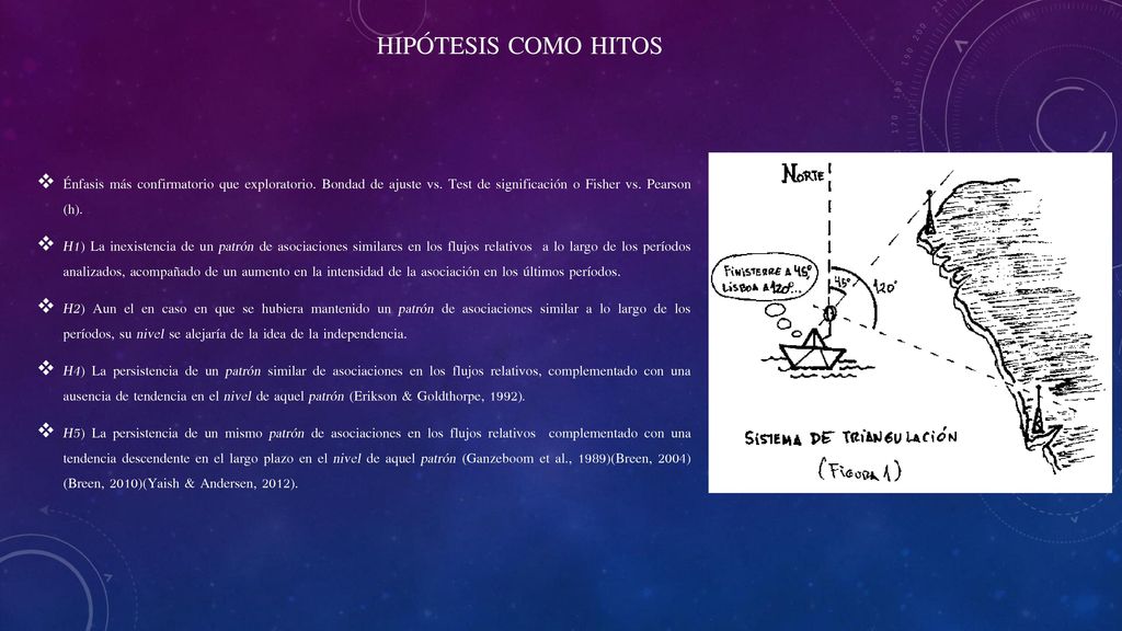 Hipótesis como Hitos Énfasis más confirmatorio que exploratorio. Bondad de ajuste vs. Test de significación o Fisher vs. Pearson (h).