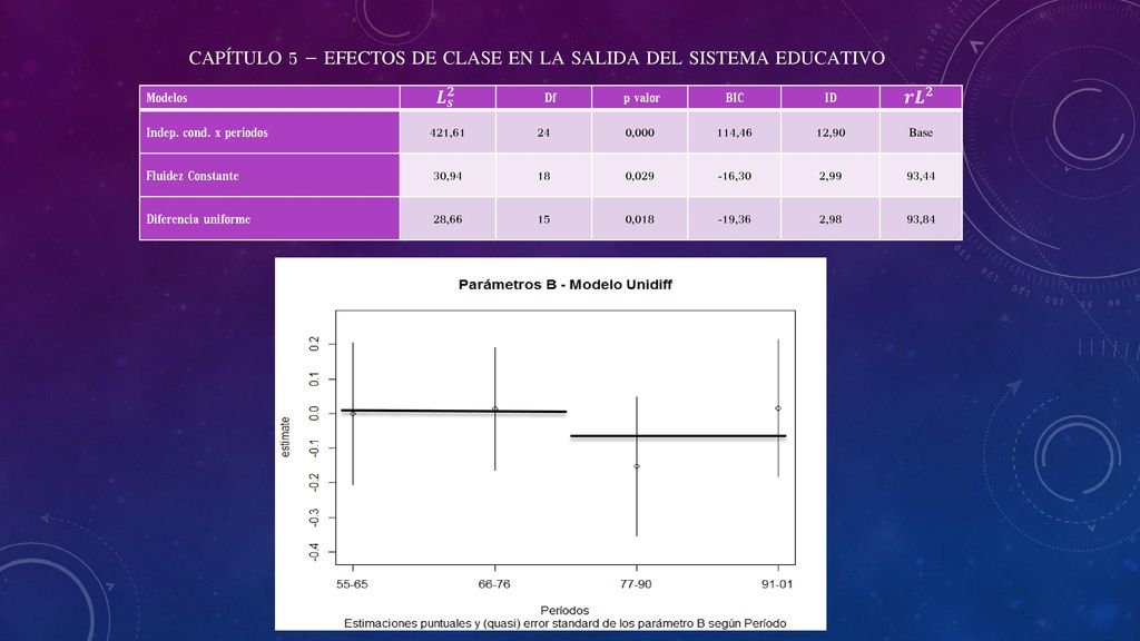 Capítulo 5 – Efectos de clase en la salida del sistema educativo