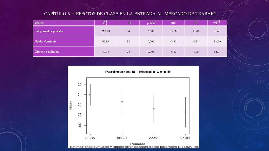 Capítulo 6 – Efectos de clase en la entrada al mercado de trabajo