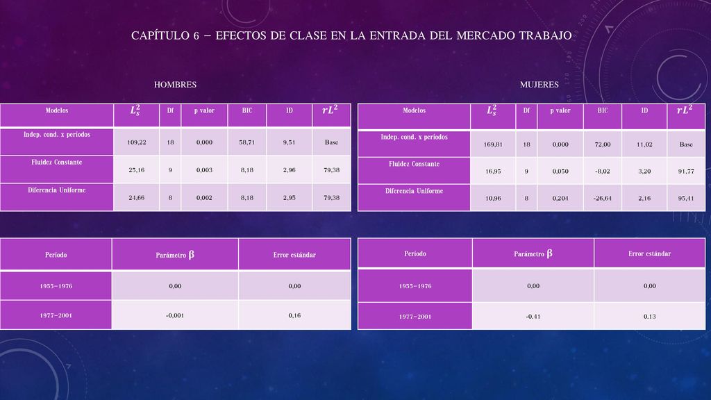 Capítulo 6 – Efectos de clase en la entrada del mercado trabajo