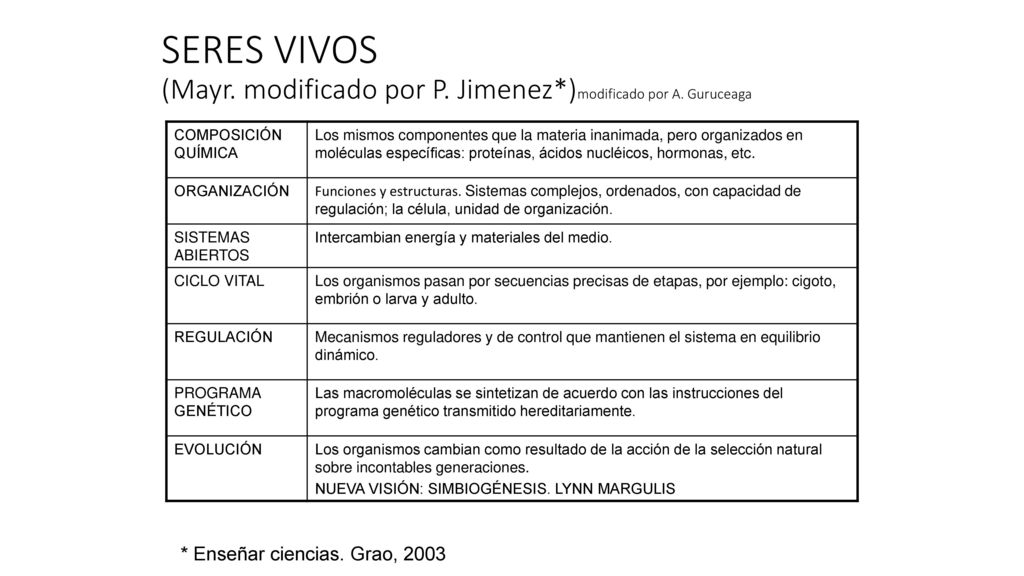 SERES VIVOS (Mayr. modificado por P. Jimenez. )modificado por A