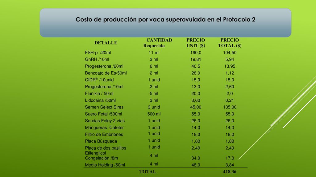 Costo de producción por vaca superovulada en el Protocolo 2