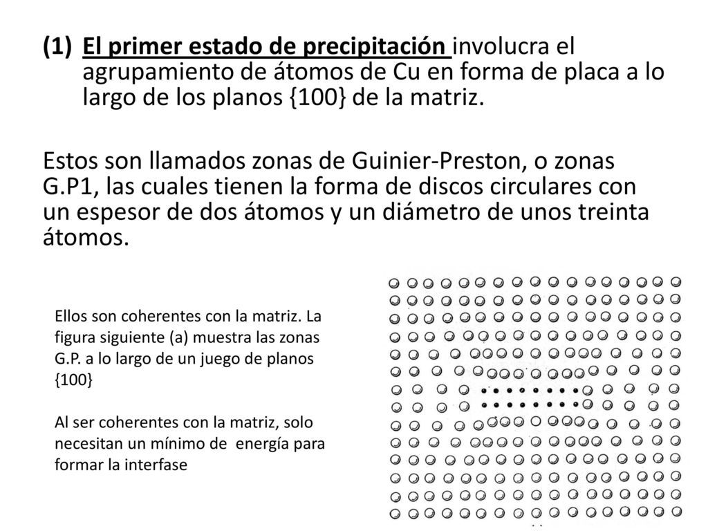 El primer estado de precipitación involucra el agrupamiento de átomos de Cu en forma de placa a lo largo de los planos {100} de la matriz.