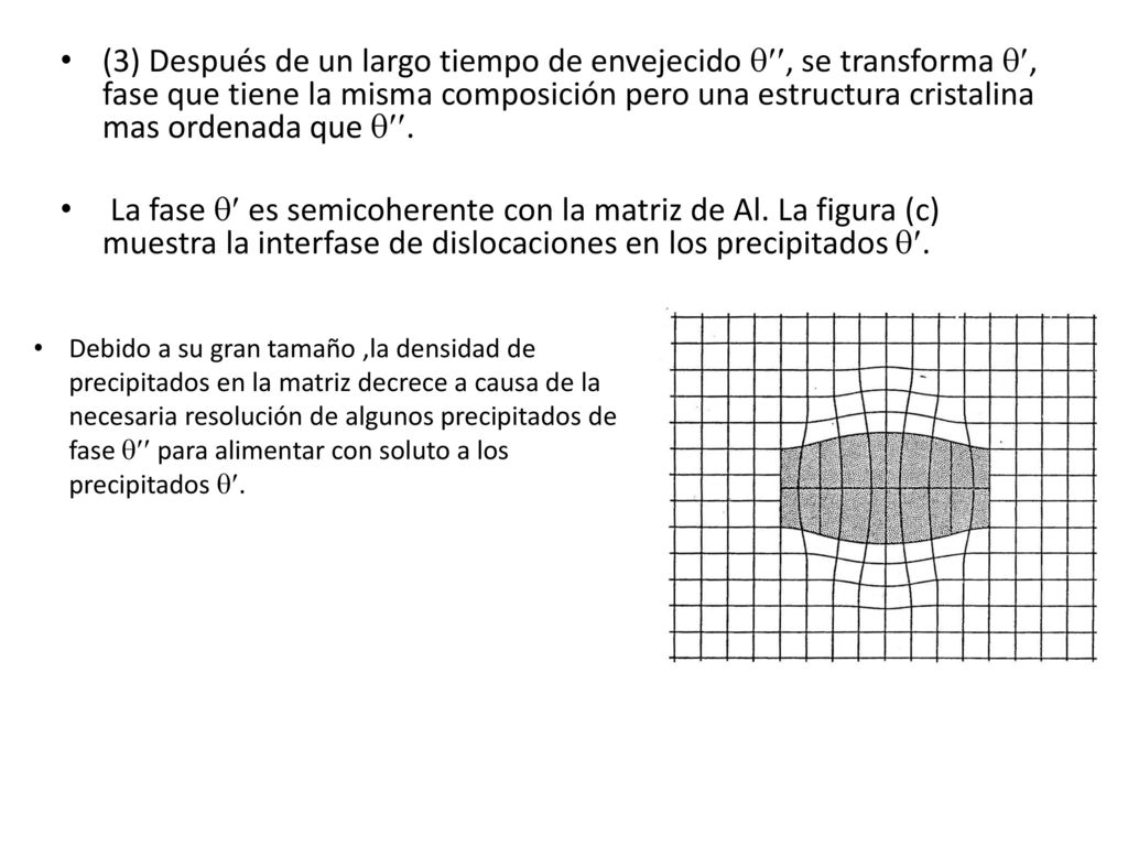 (3) Después de un largo tiempo de envejecido , se transforma , fase que tiene la misma composición pero una estructura cristalina mas ordenada que .
