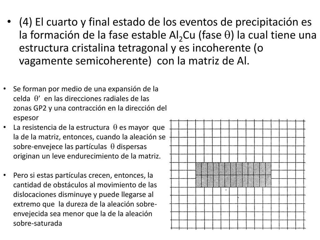 (4) El cuarto y final estado de los eventos de precipitación es la formación de la fase estable Al2Cu (fase ) la cual tiene una estructura cristalina tetragonal y es incoherente (o vagamente semicoherente) con la matriz de Al.