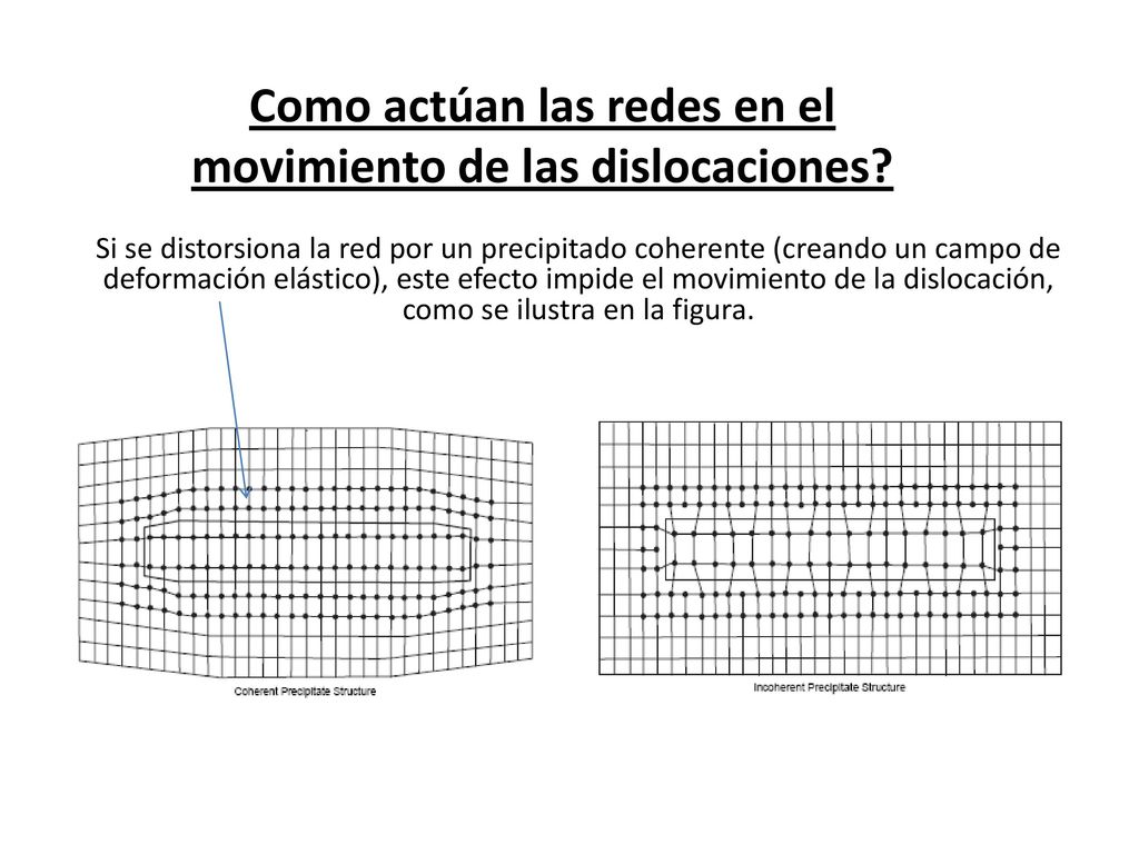 Como actúan las redes en el movimiento de las dislocaciones