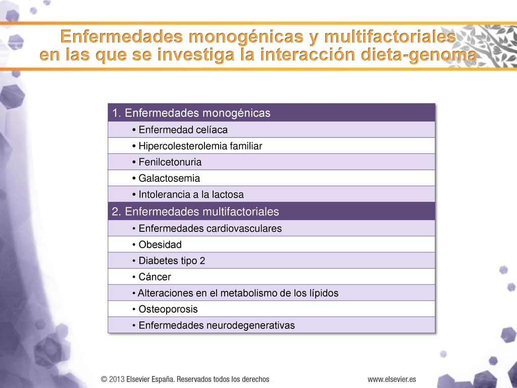 Enfermedades monogénicas y multifactoriales en las que se investiga la interacción dieta-genoma