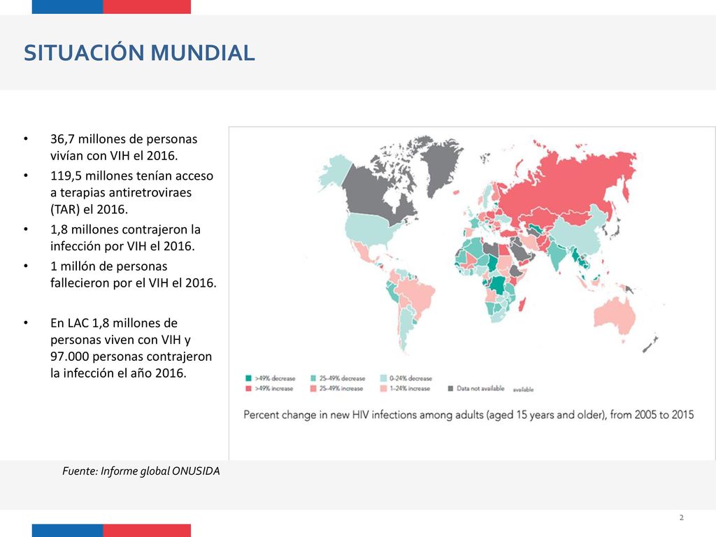 SITUACIÓN MUNDIAL 36,7 millones de personas vivían con VIH el 2016.