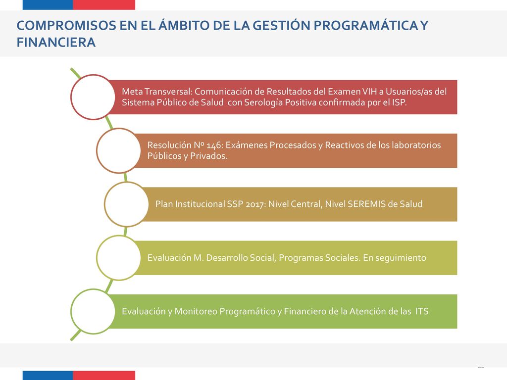 COMPROMISOS EN EL ÁMBITO DE LA GESTIÓN PROGRAMÁTICA Y FINANCIERA