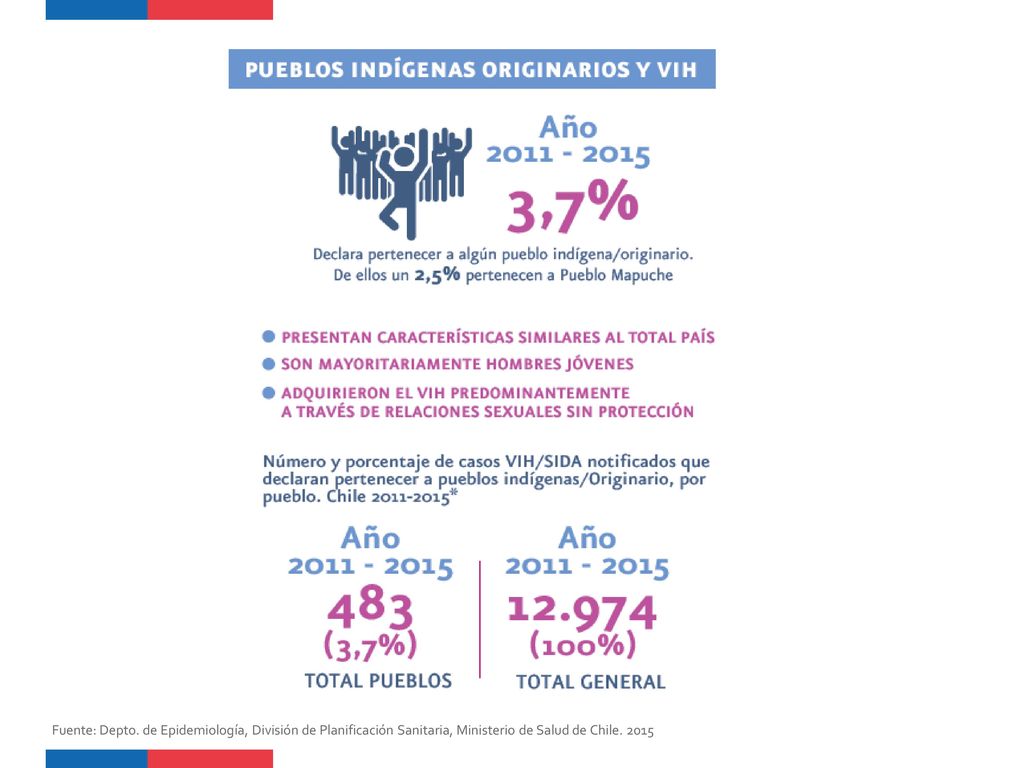 Fuente: Depto. de Epidemiología, División de Planificación Sanitaria, Ministerio de Salud de Chile.